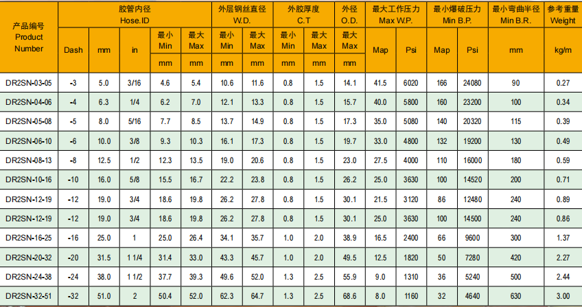 2sn技術參數