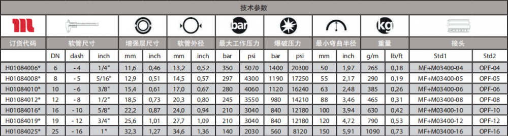 瑪努利緊湊型鋼絲編織軟管技術參數.png