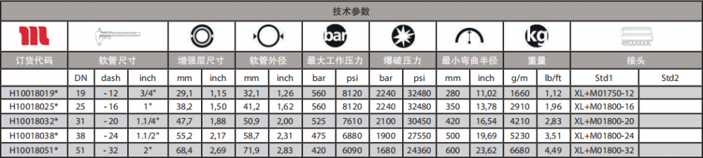 瑪努利超高壓液壓油管技術參數.png