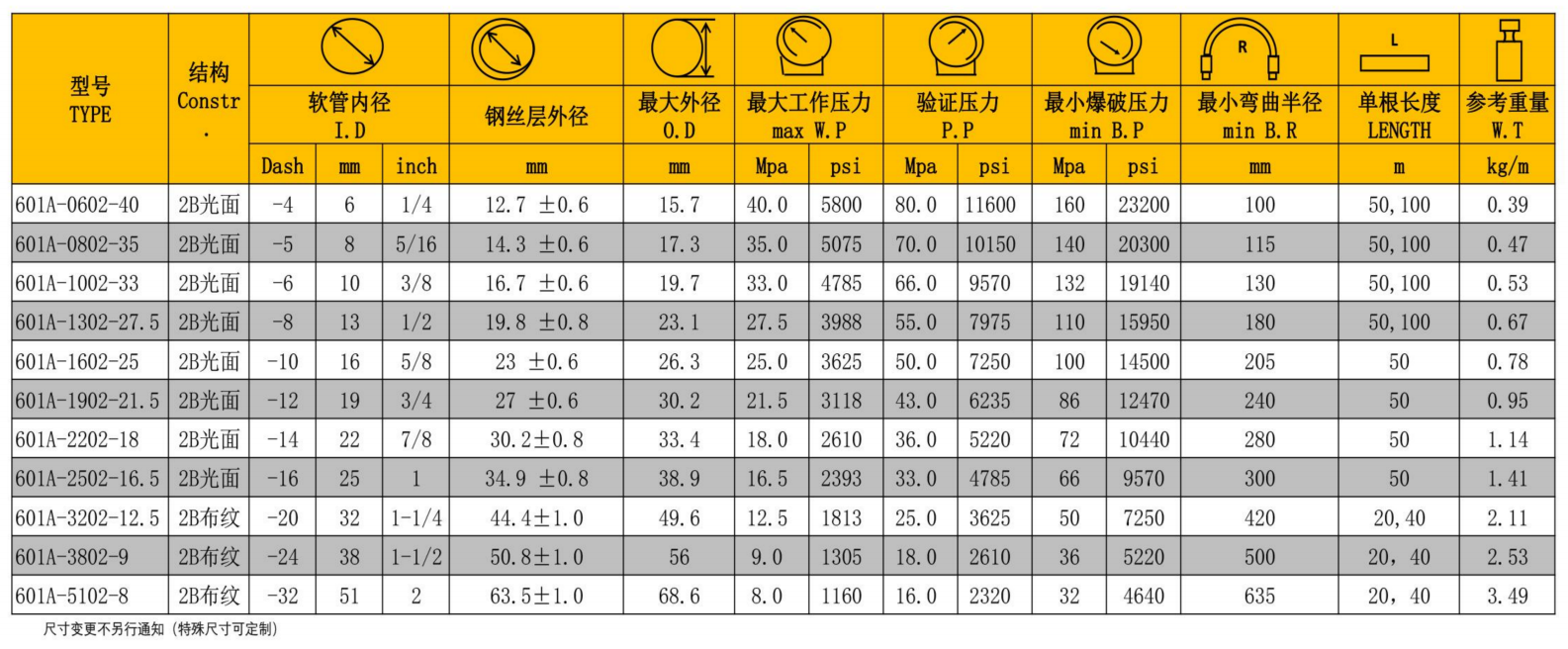 天河穗天601A系列鋼絲編織液壓膠管參數圖-2.png