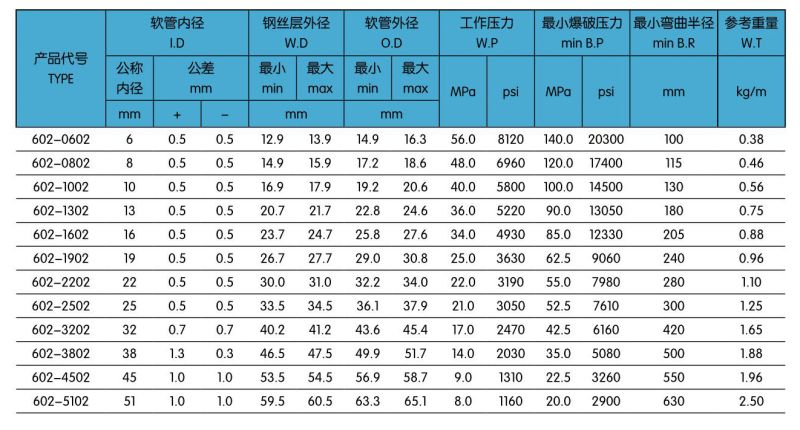 602兩層鋼絲編織液壓膠管.jpg