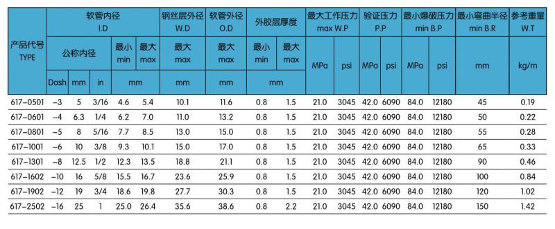 617一層兩層致密型鋼絲編織液壓膠管.jpg